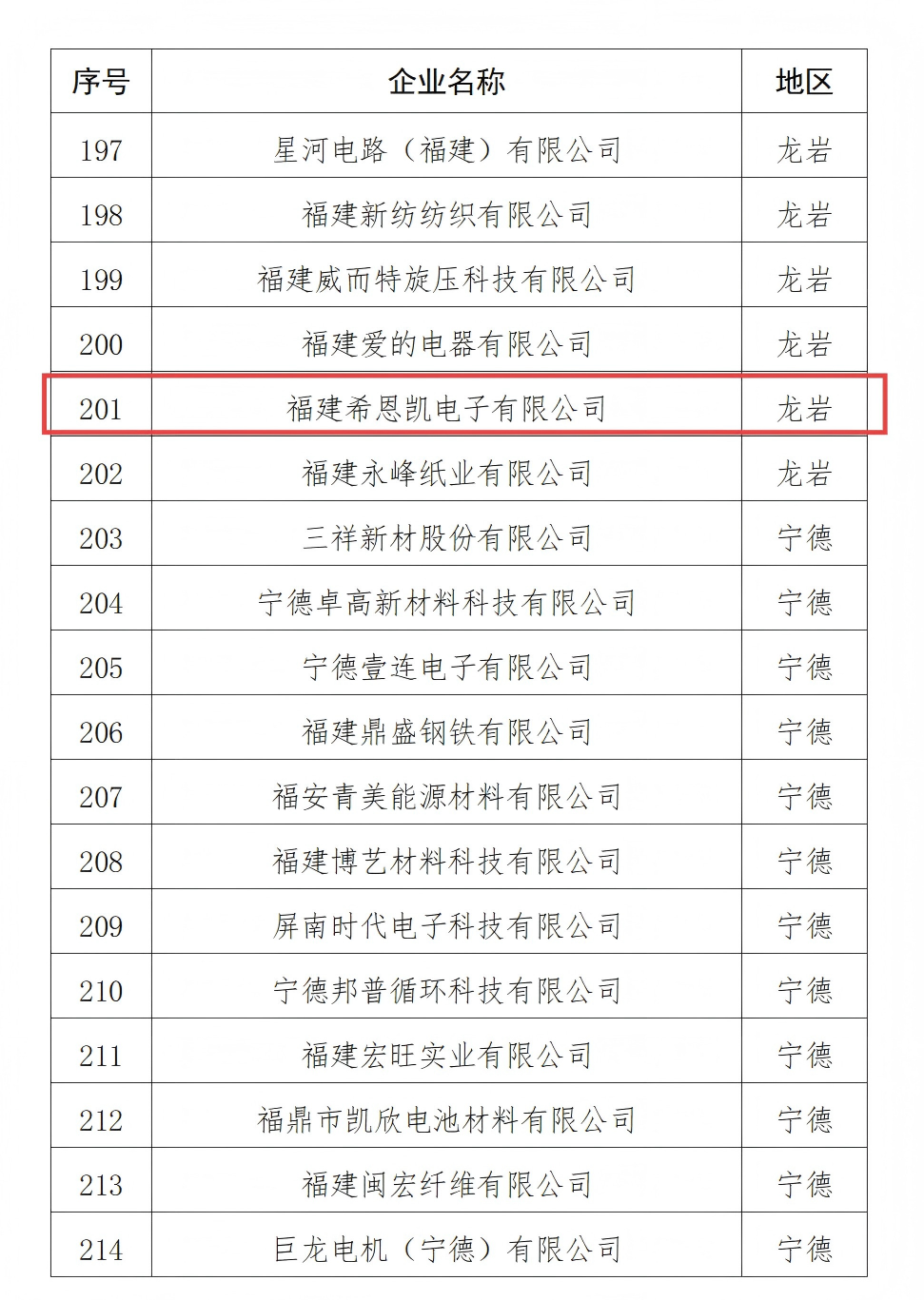 2025省级绿色工厂公示名单.png 2025省级绿色工厂公示名单.png